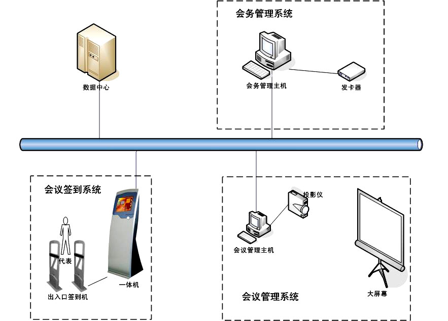 HT-B1000-智能開(kāi)放式通道會(huì)議簽到系統(tǒng)